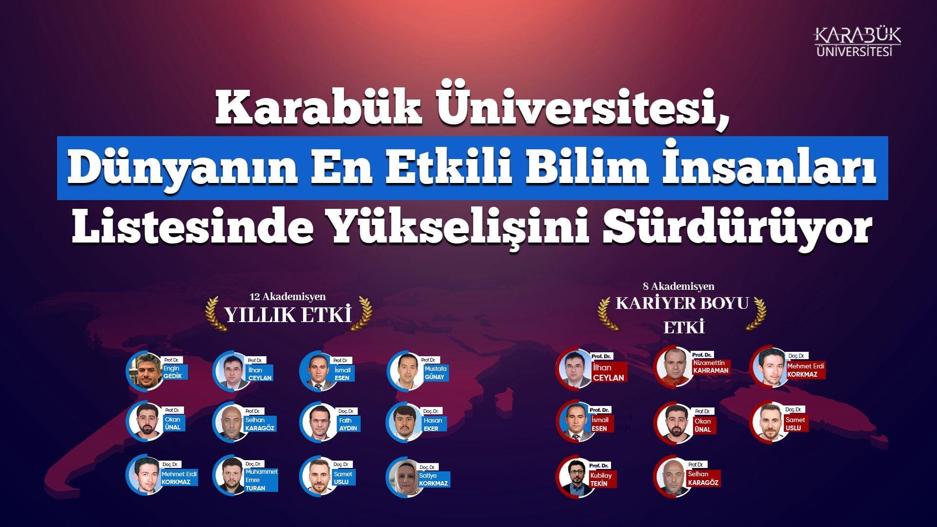 KBÜ, Dünyanın En Etkili Bilim İnsanları Listesinde Yükselişini Sürdürüyor
