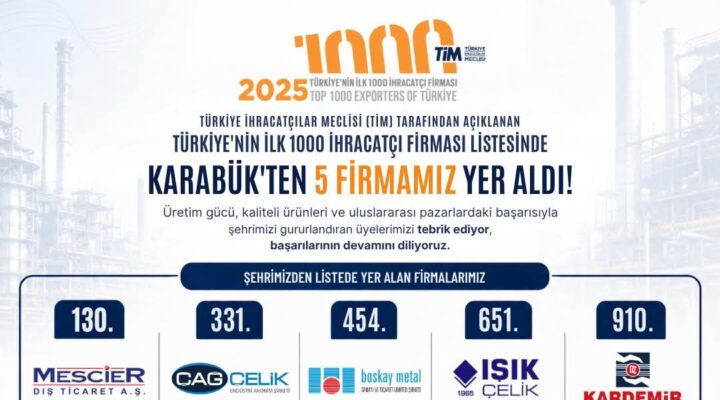 KARABÜK’TEN İHRACATTA GÜÇLÜ BAŞARI