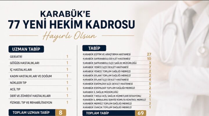 KARABÜK’E 77 YENİ HEKİM KADROSU